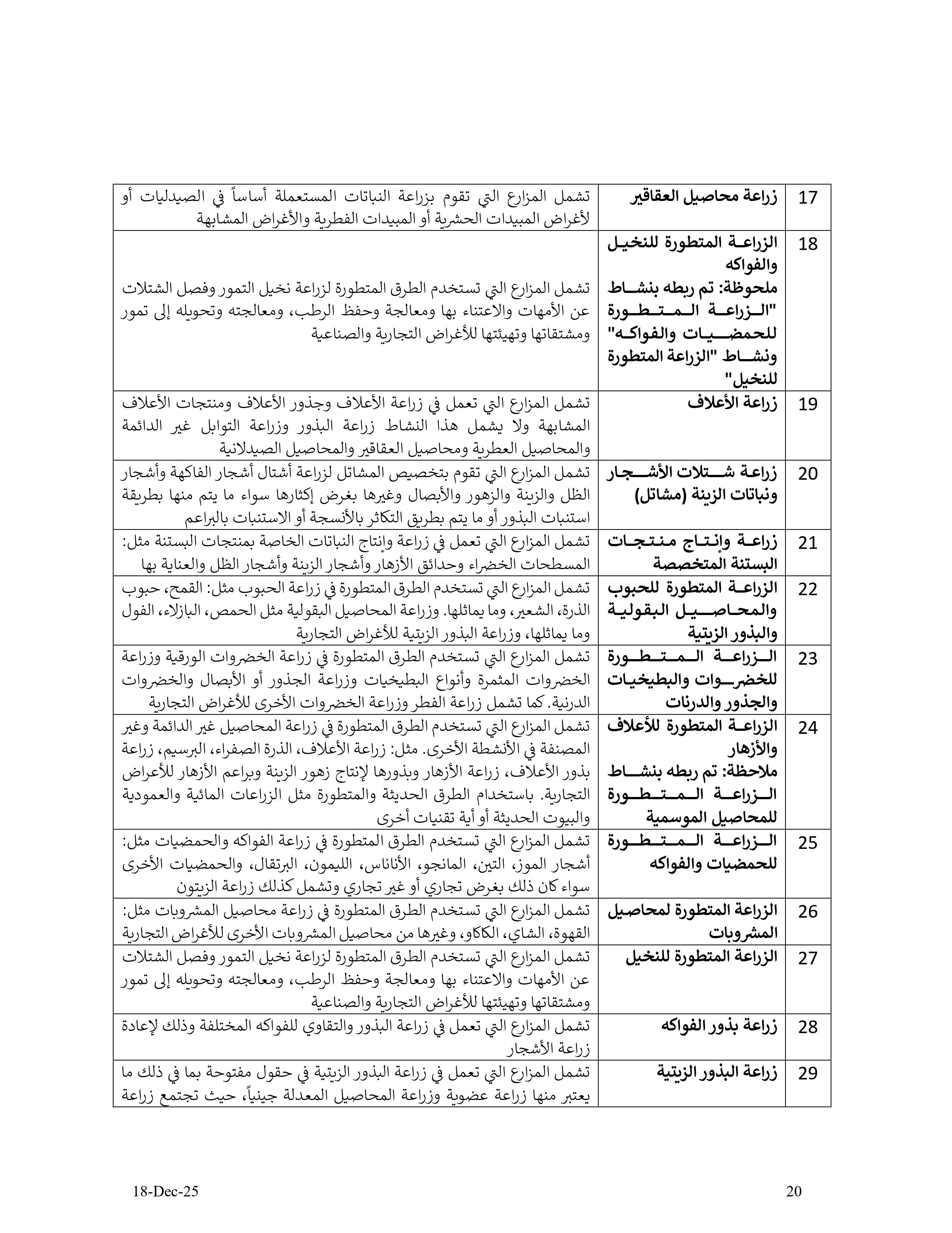 دليل الأنشطة الإقتصادية في مزارع إمارة أبوظبي - الإصدار الثاني - 18 12 2025 V2_page-0020