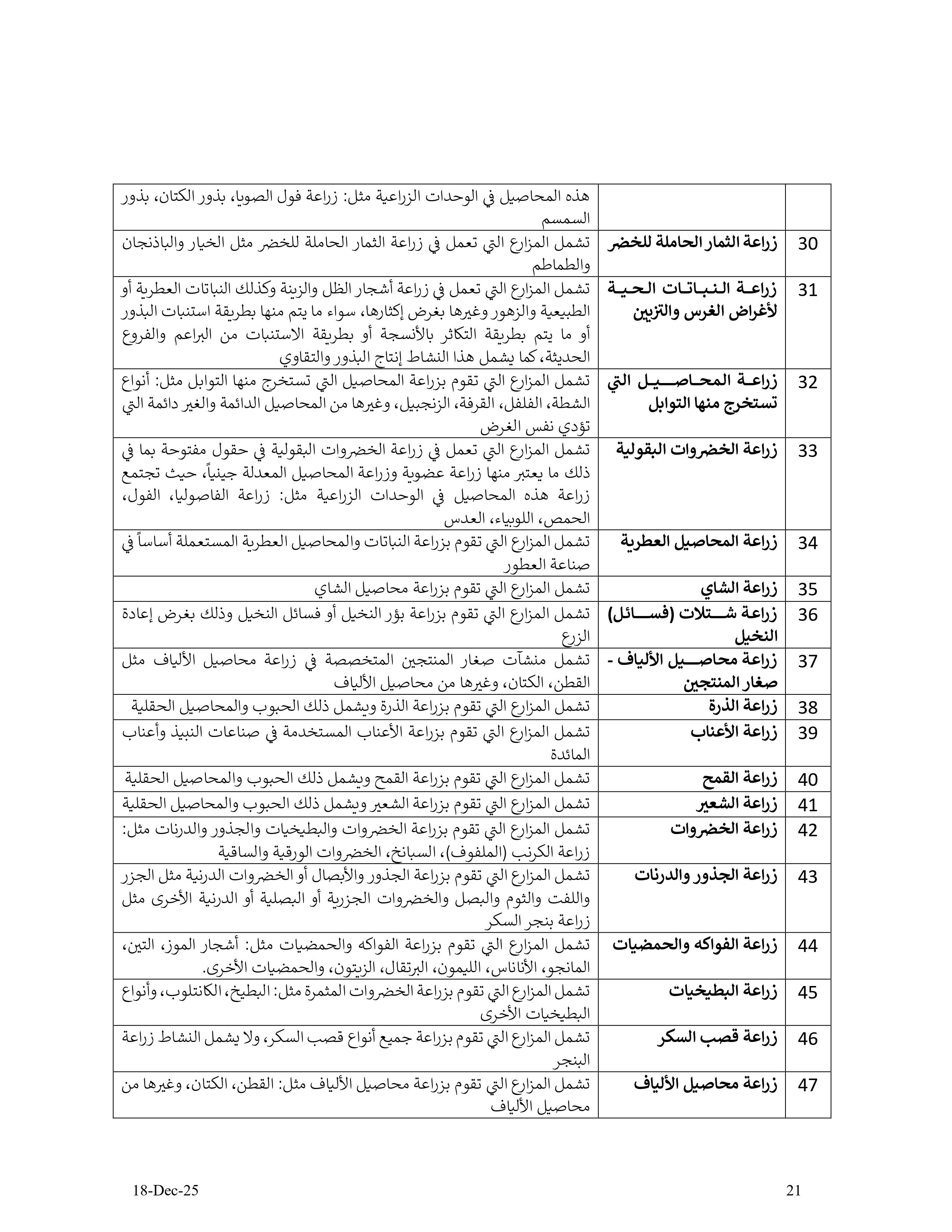 دليل الأنشطة الإقتصادية في مزارع إمارة أبوظبي - الإصدار الثاني - 18 12 2025 V2_page-0021