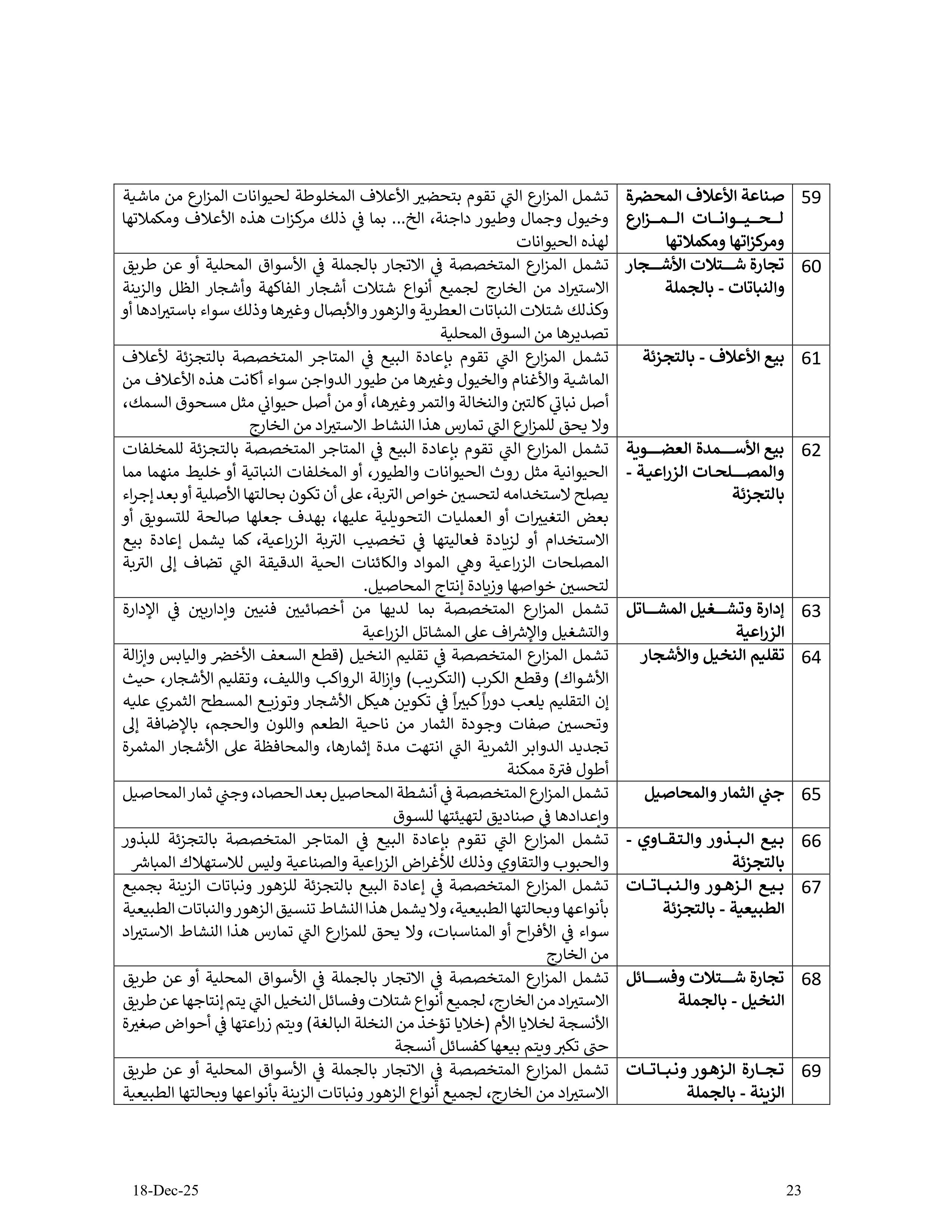 دليل الأنشطة الإقتصادية في مزارع إمارة أبوظبي - الإصدار الثاني - 18 12 2025 V2_page-0023