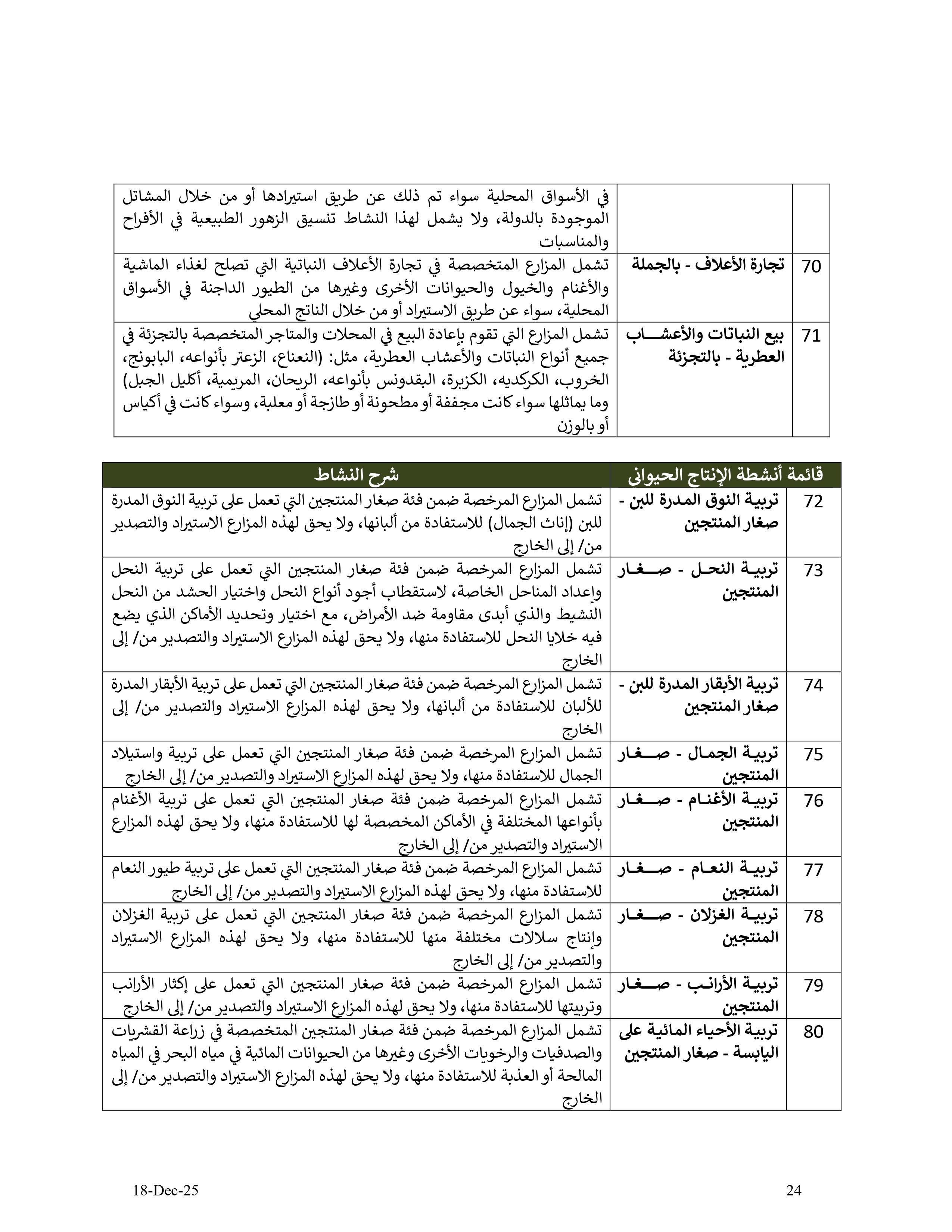 دليل الأنشطة الإقتصادية في مزارع إمارة أبوظبي - الإصدار الثاني - 18 12 2025 V2_page-0024