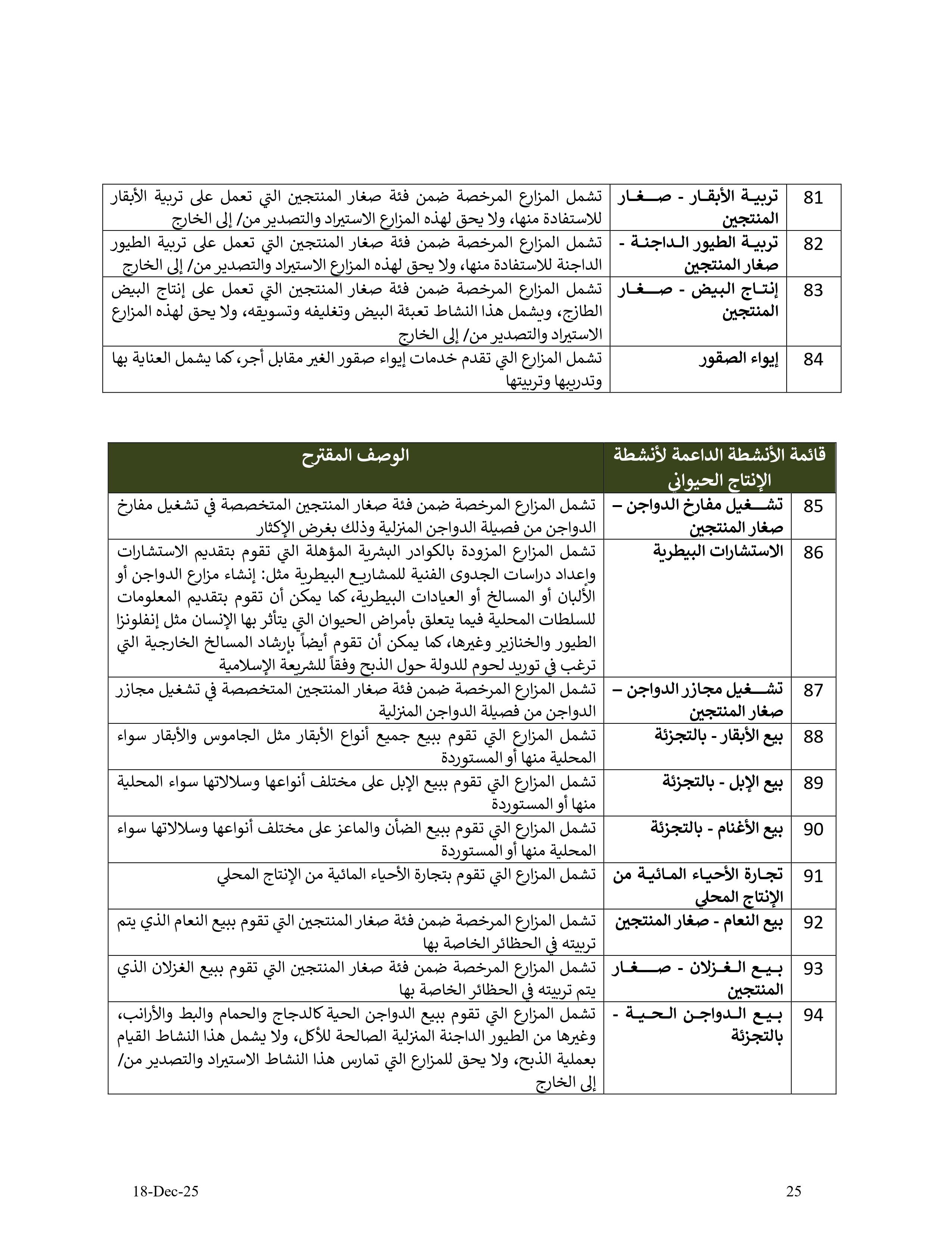 دليل الأنشطة الإقتصادية في مزارع إمارة أبوظبي - الإصدار الثاني - 18 12 2025 V2_page-0025