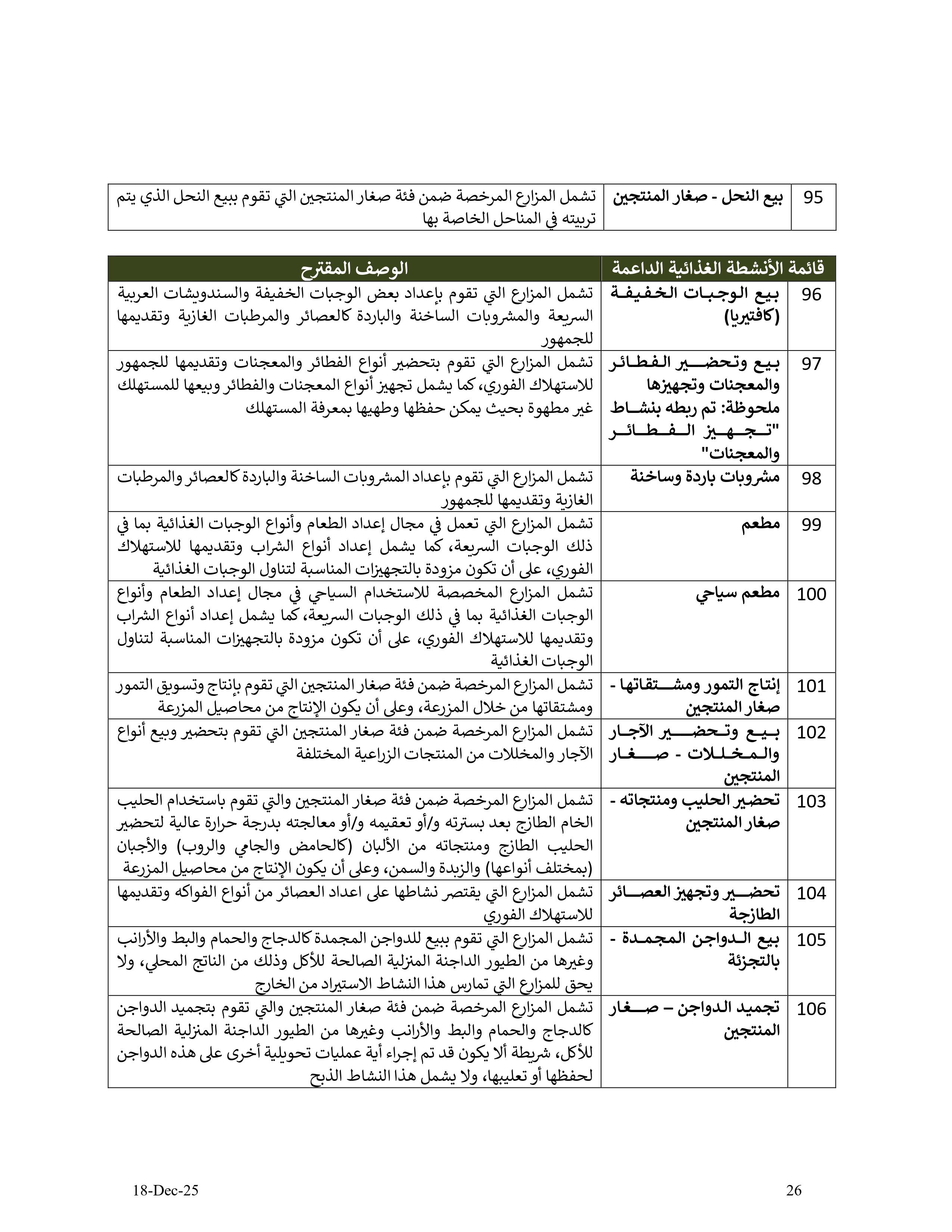 دليل الأنشطة الإقتصادية في مزارع إمارة أبوظبي - الإصدار الثاني - 18 12 2025 V2_page-0026