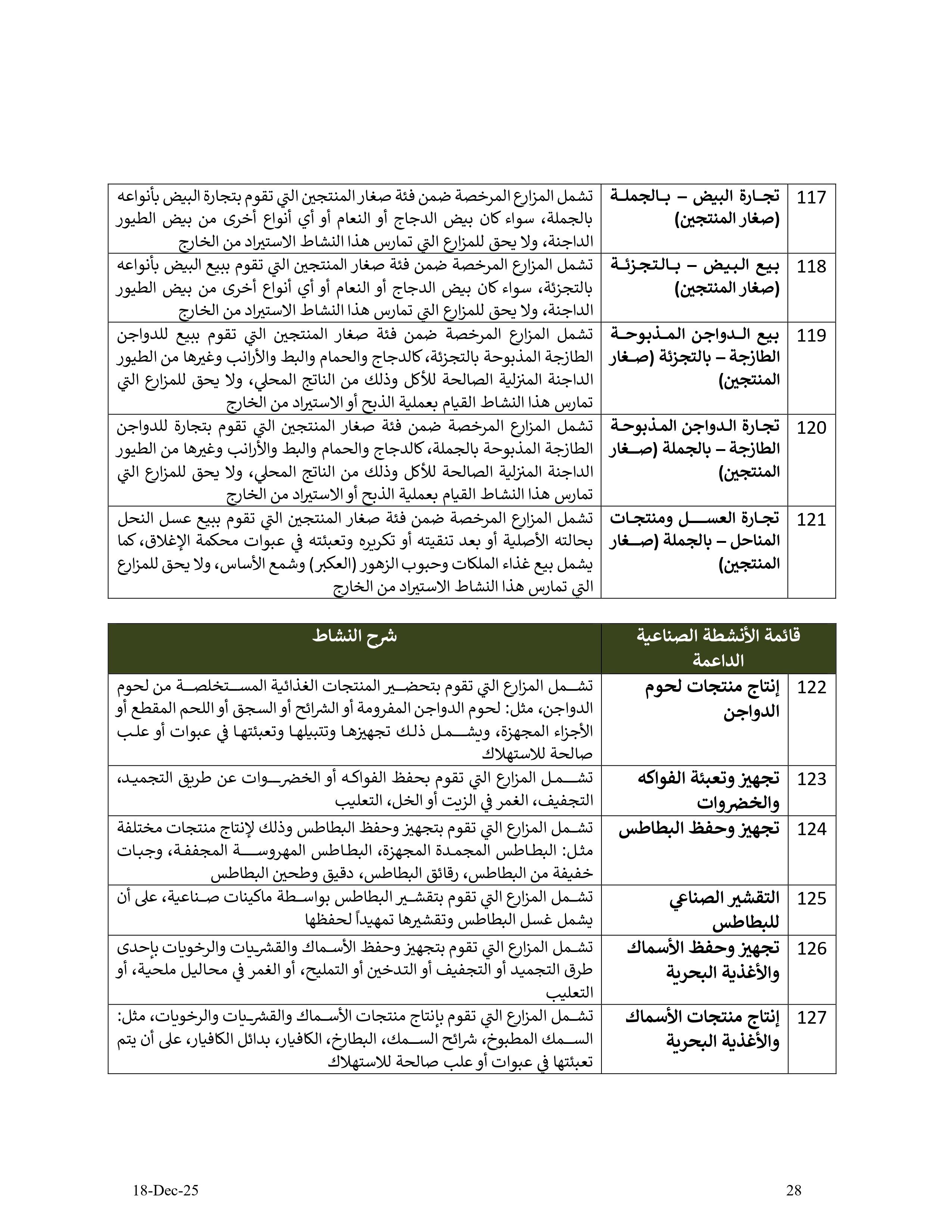دليل الأنشطة الإقتصادية في مزارع إمارة أبوظبي - الإصدار الثاني - 18 12 2025 V2_page-0028