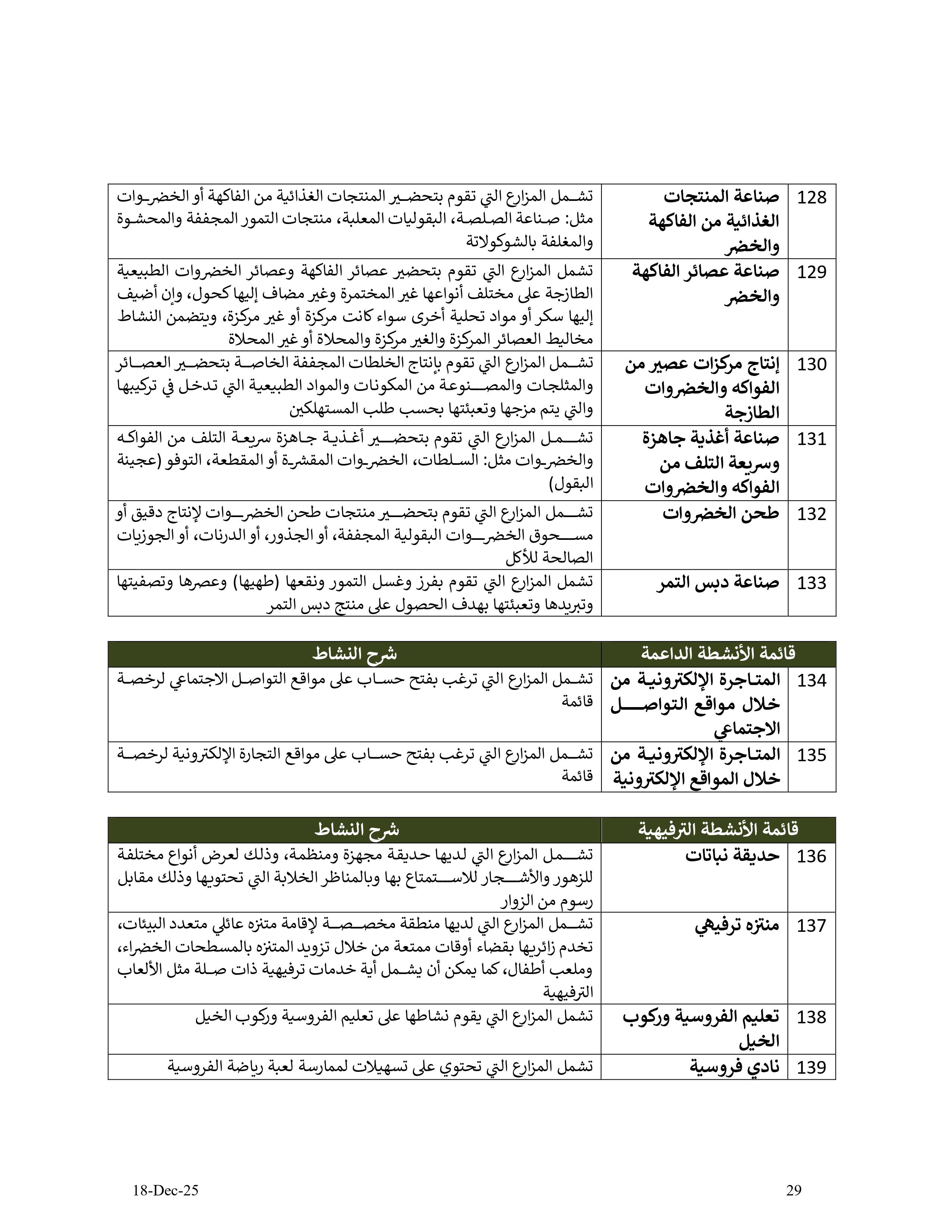 دليل الأنشطة الإقتصادية في مزارع إمارة أبوظبي - الإصدار الثاني - 18 12 2025 V2_page-0029